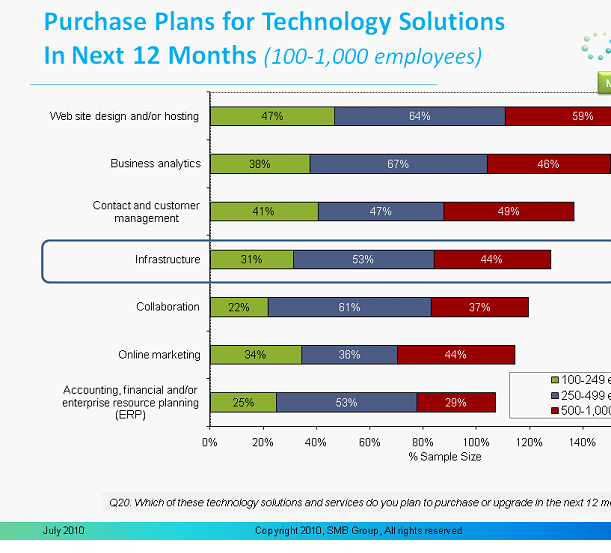 Dell’s Expands its Infrastructure Solutions and Services Portfolio with New Security Solutions for Midsize Companies