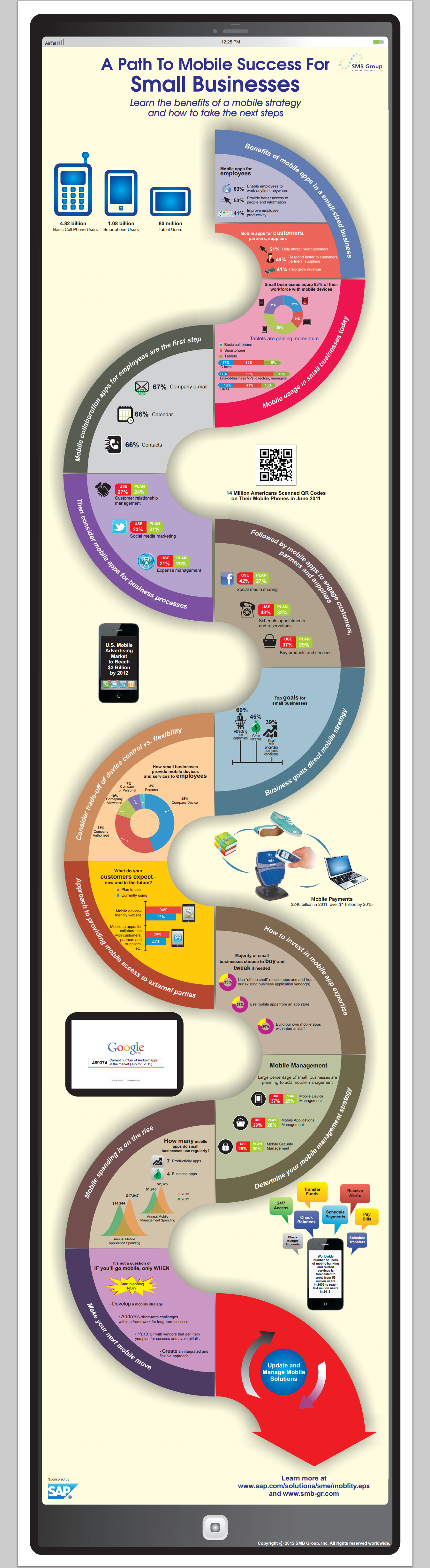 A Path to Mobile Success for Small Businesses