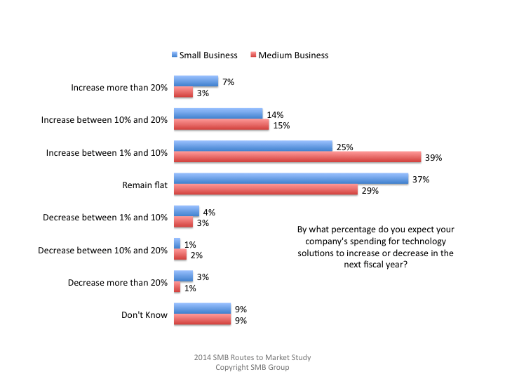 Slide3