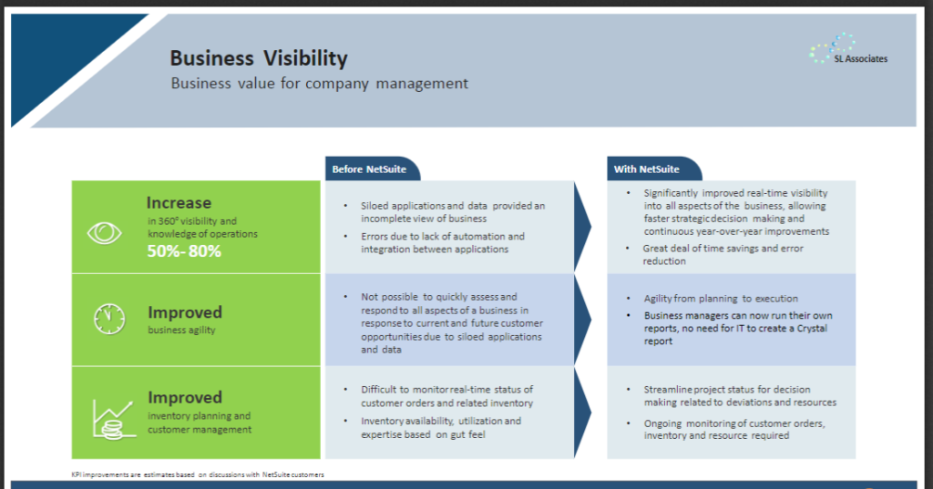 Cloud-Based Business Solutions Suite Delivers Key Performance Improvements to Wholesale Distribution Companies