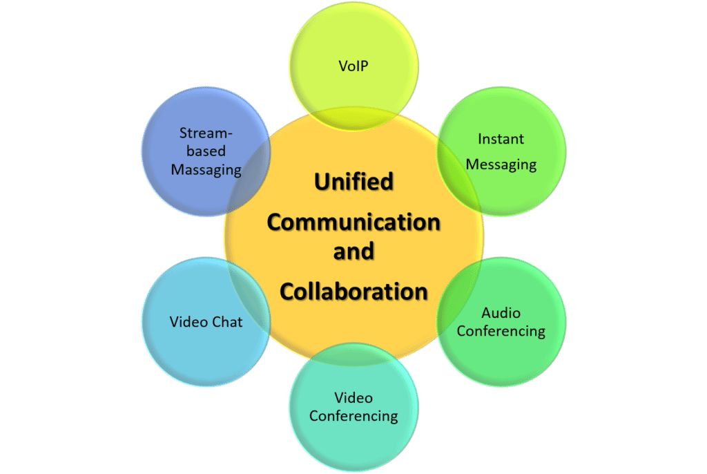 Considerations for UCC Vendors in the SMB Market