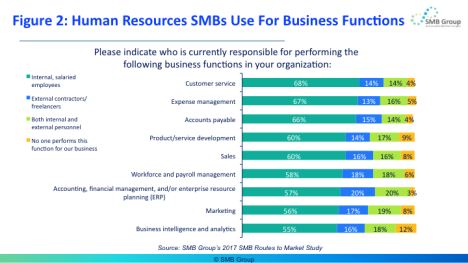SMBs, the Gig Economy and the New Workplace