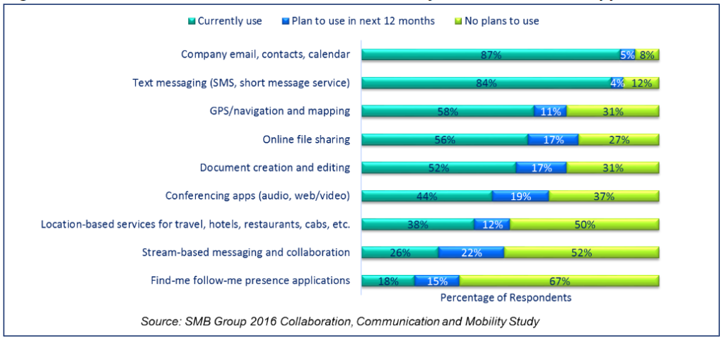 From Manual to Mobile: Speeding Business Success for SMBs