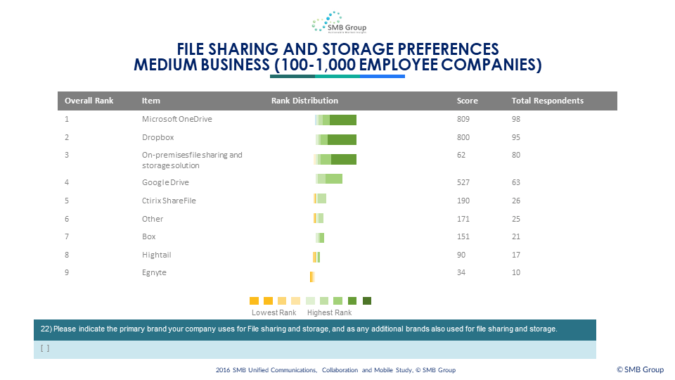 File Sharing and Storage Preferences - Medium Business