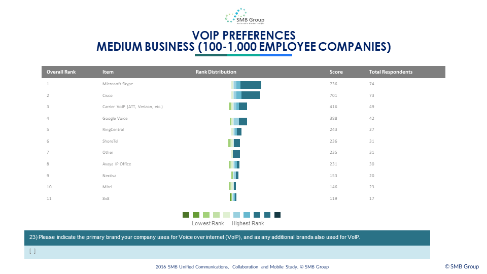 VoIP Preferences - Medium Business