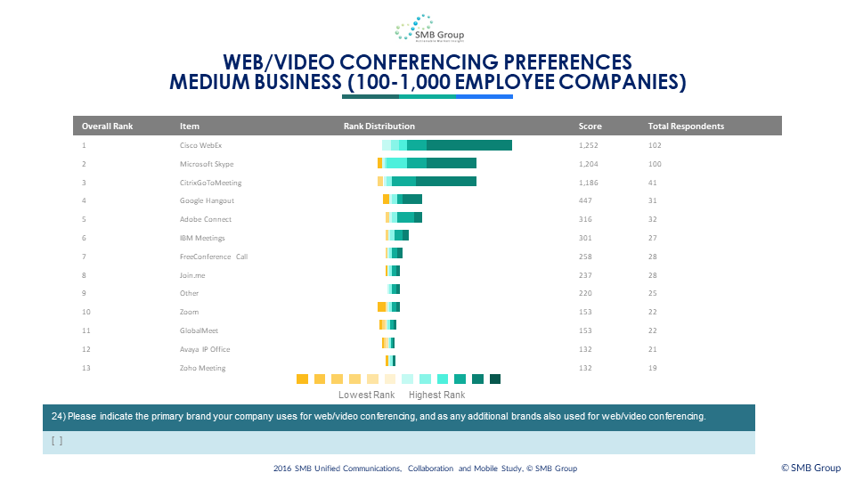 Web/Video Conferencing Preferences - Medium Business