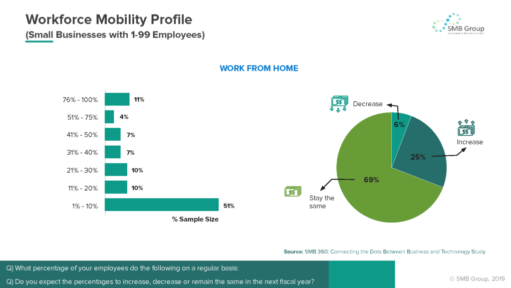 Workforce Mobility Profile