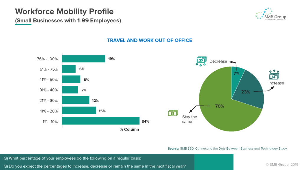 Workforce Mobility Profile