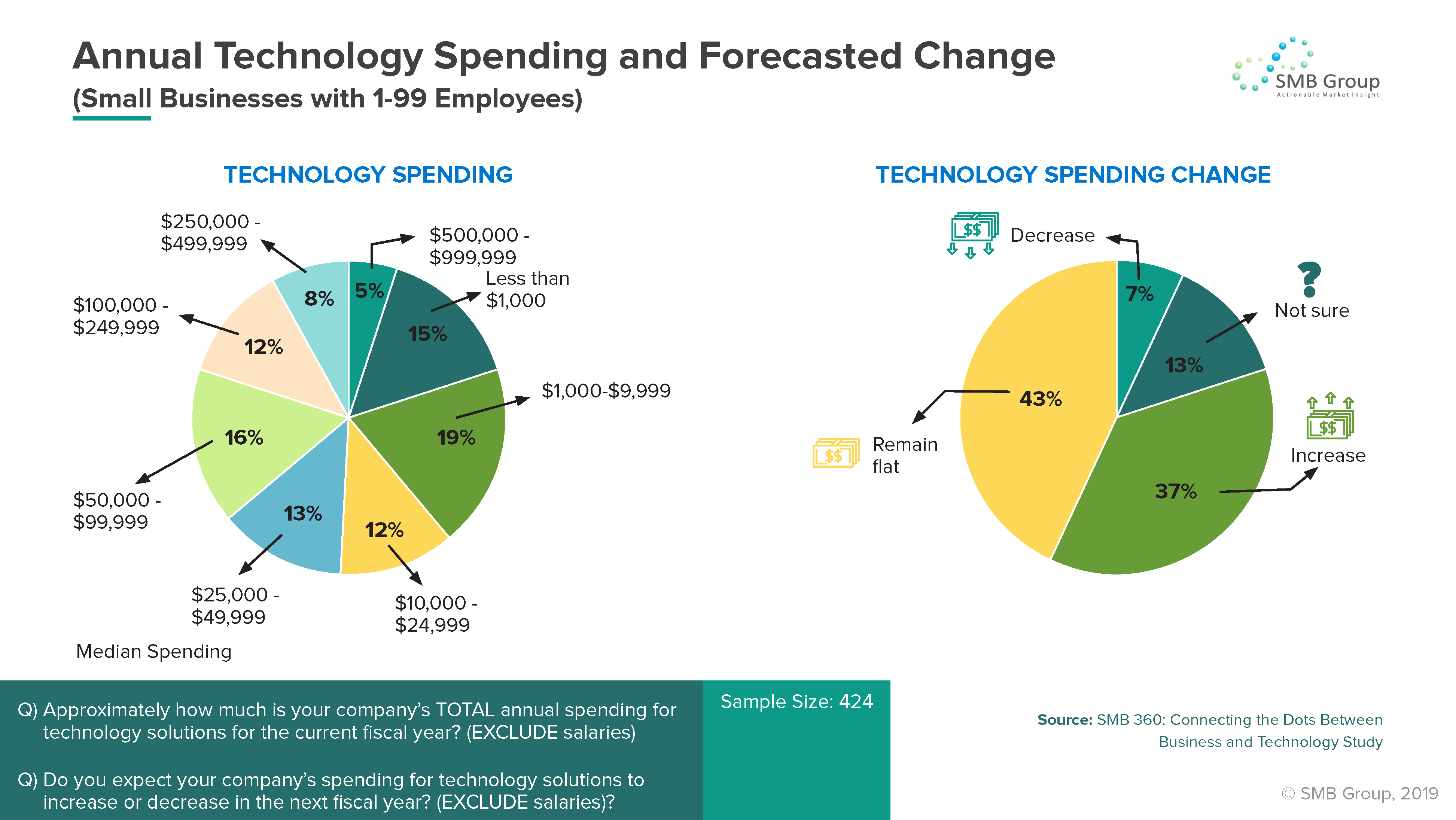 Spend report