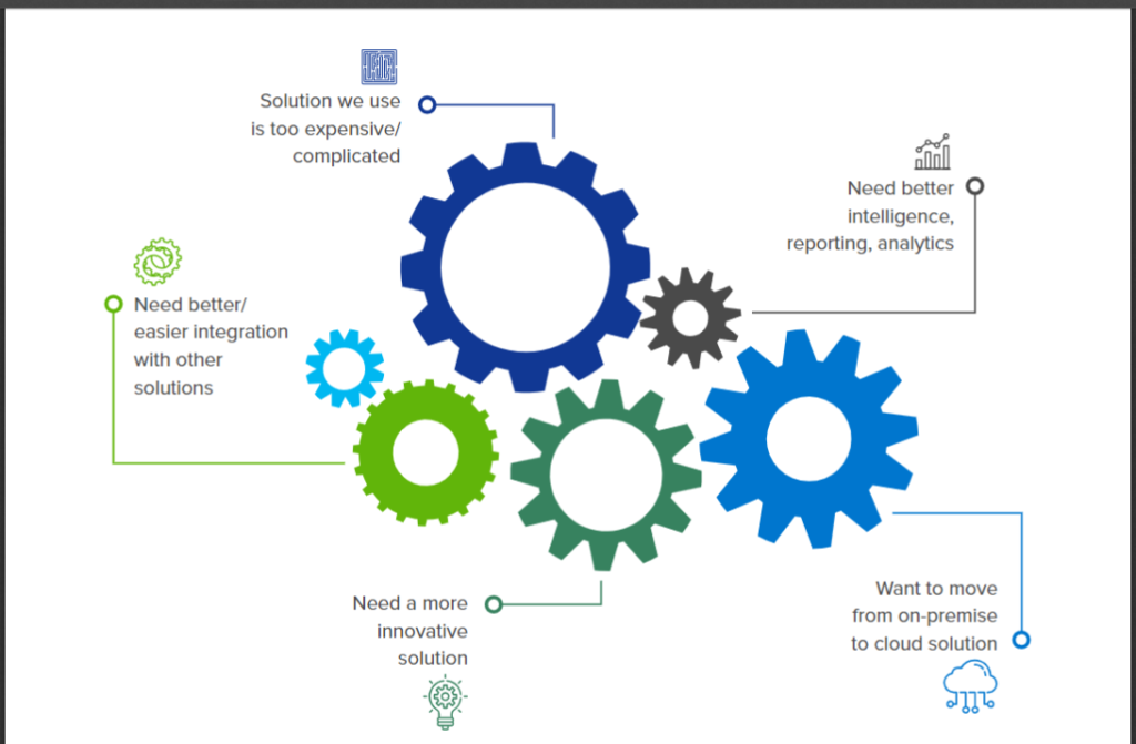 How cloud-based ERP can help businesses balance innovation goals and security requirements