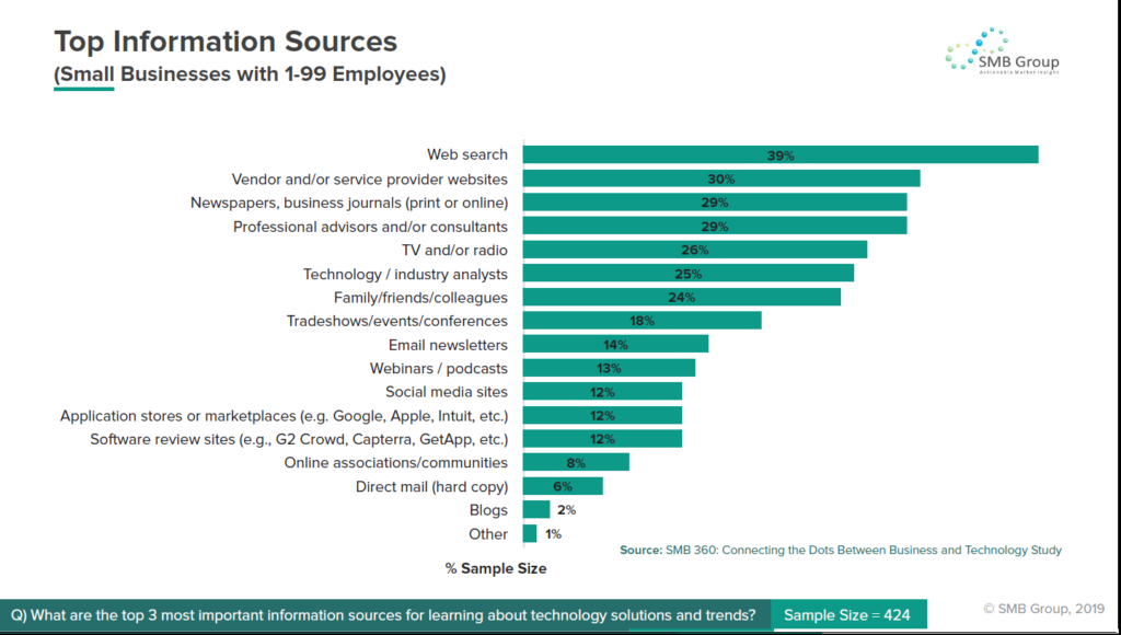 Top Information Sources