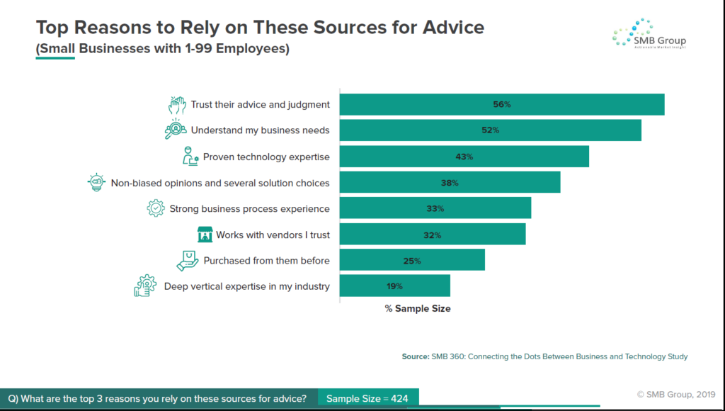 Top Reasons to Rely on These Sources for Advice