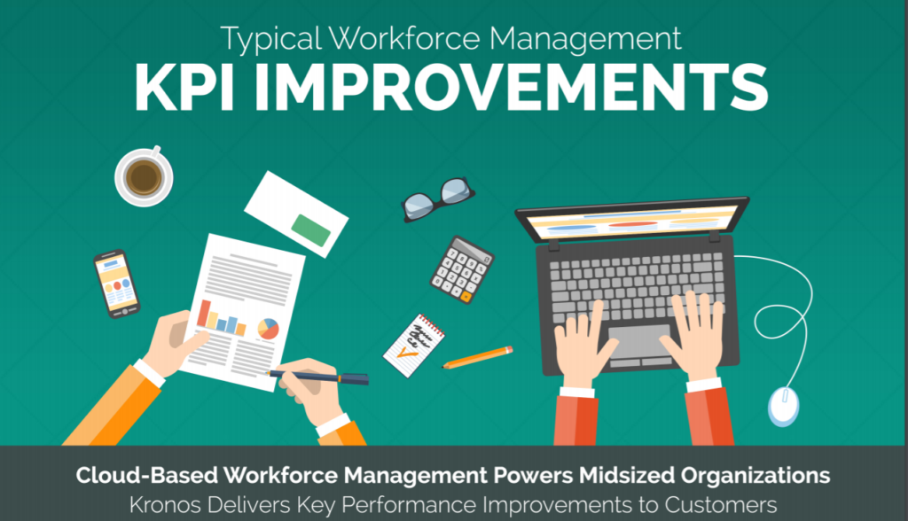 Typical Workforce Management KPI Improvements