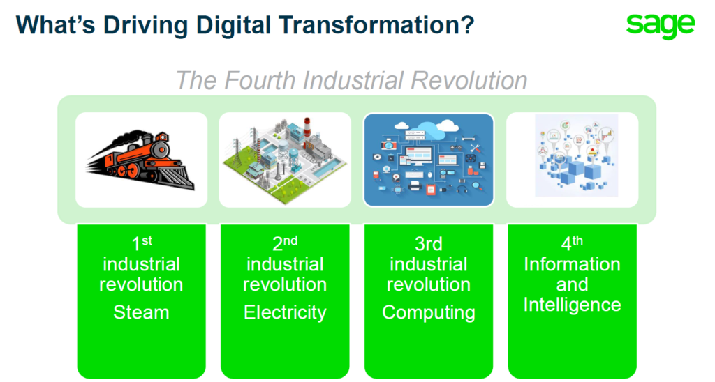 Digital Transformation: More Important Now Than Ever