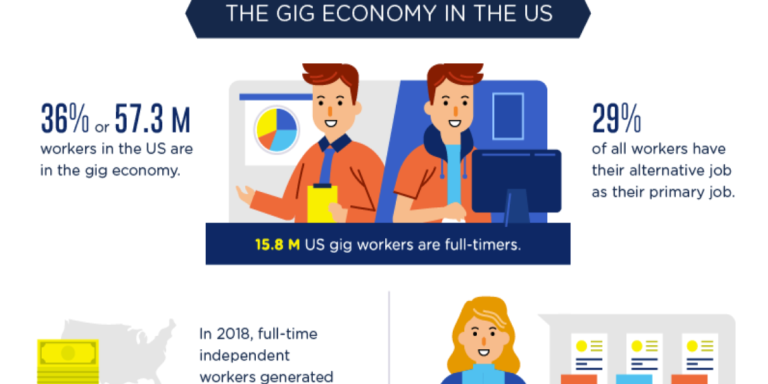 Insights on the Game-Changing Gig Economy