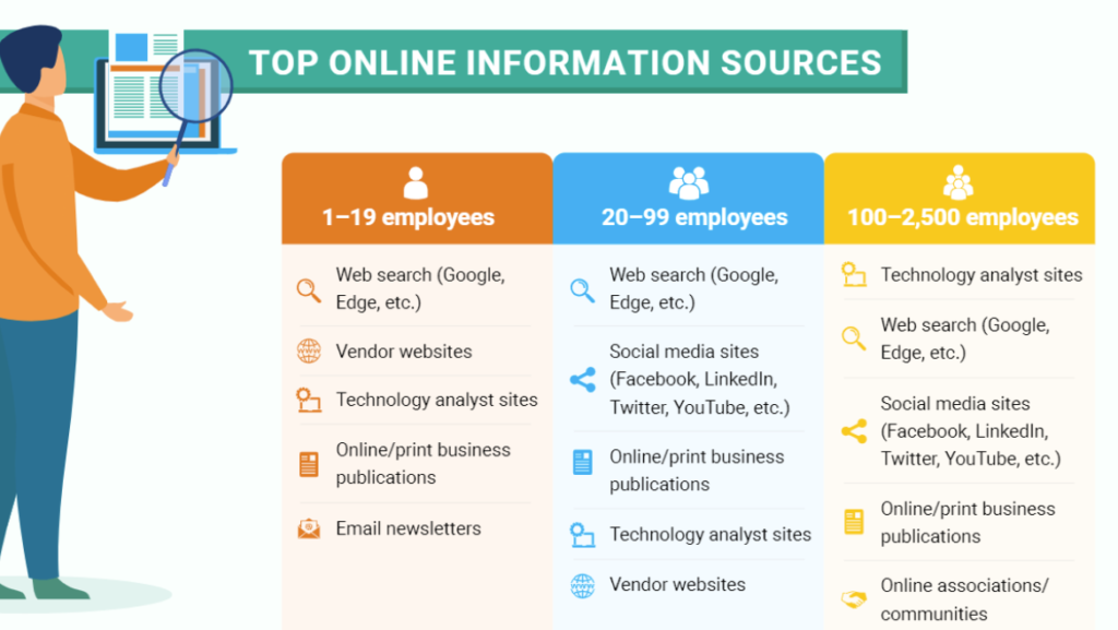 How the SMB Technology Buying Journey Changes As Businesses Grow