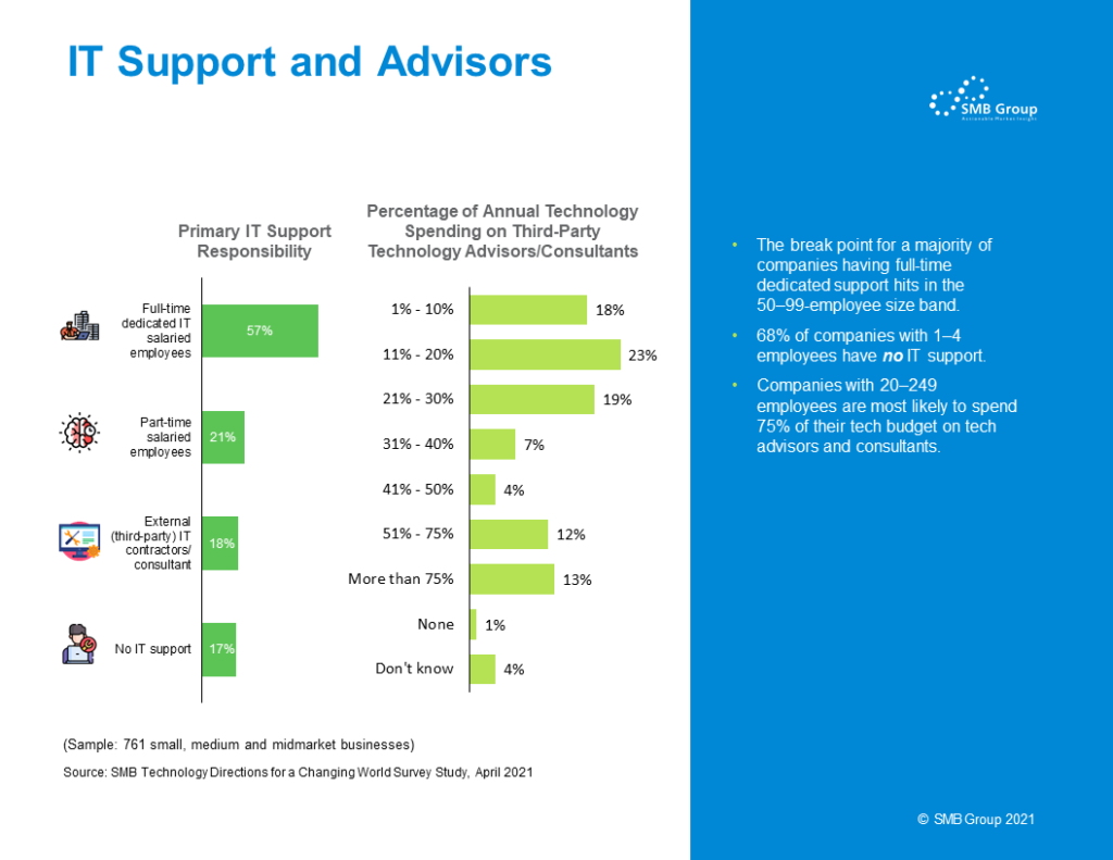 IT Support and Advisors