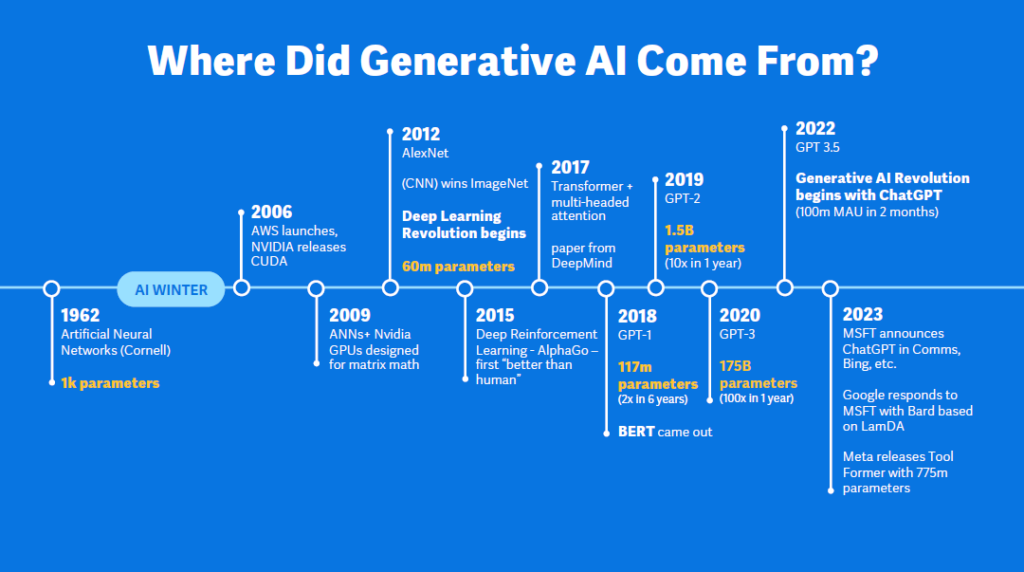Top Takeaways from Workday’s AI and ML Innovation Summit 2023 - SMB Group