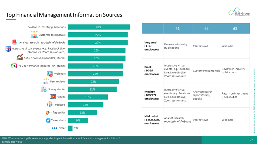 Top Financial Management Information Sources