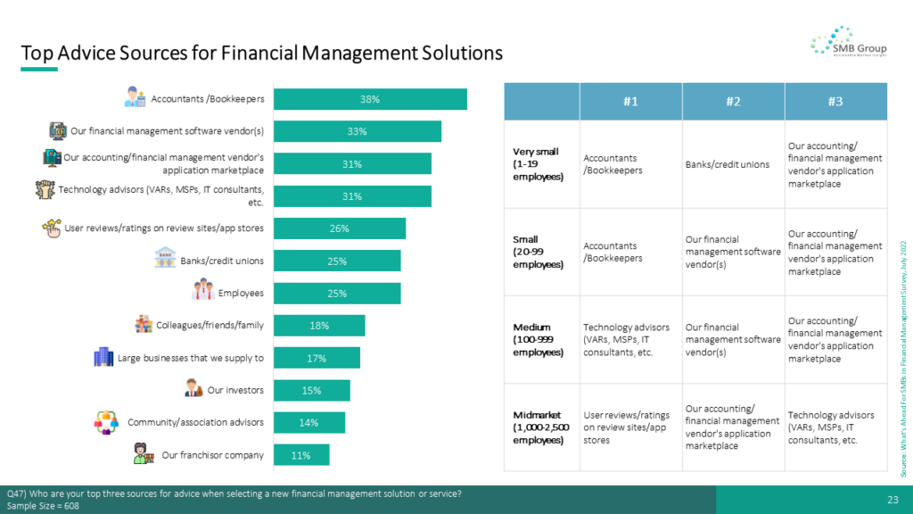 Top Advice Sources for Financial Management Solutions