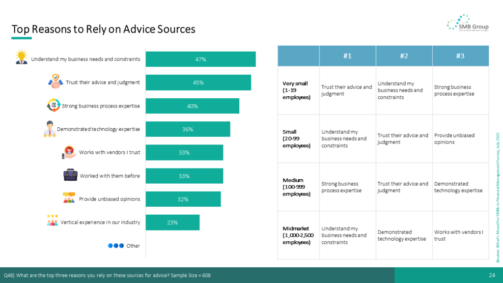 Top Reasons to Rely on Advice Sources