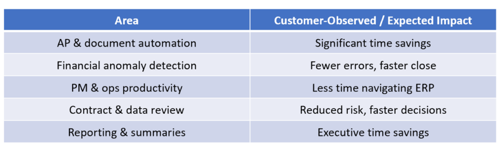 Acumática Novas Inovações e Valor de IA para a Indústria da Construção