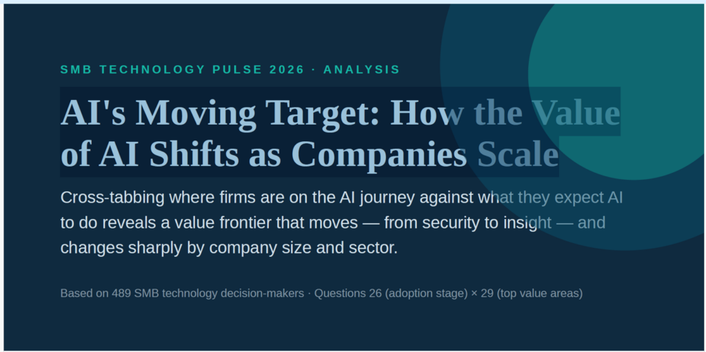 AI's Moving Target: How the Value of AI Shifts as Companies Scale